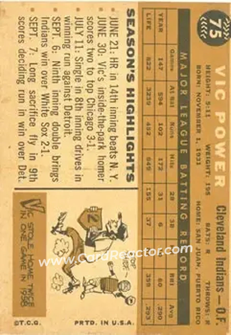 1960 Topps #75 - Vic Power - Cleveland Indians - Back