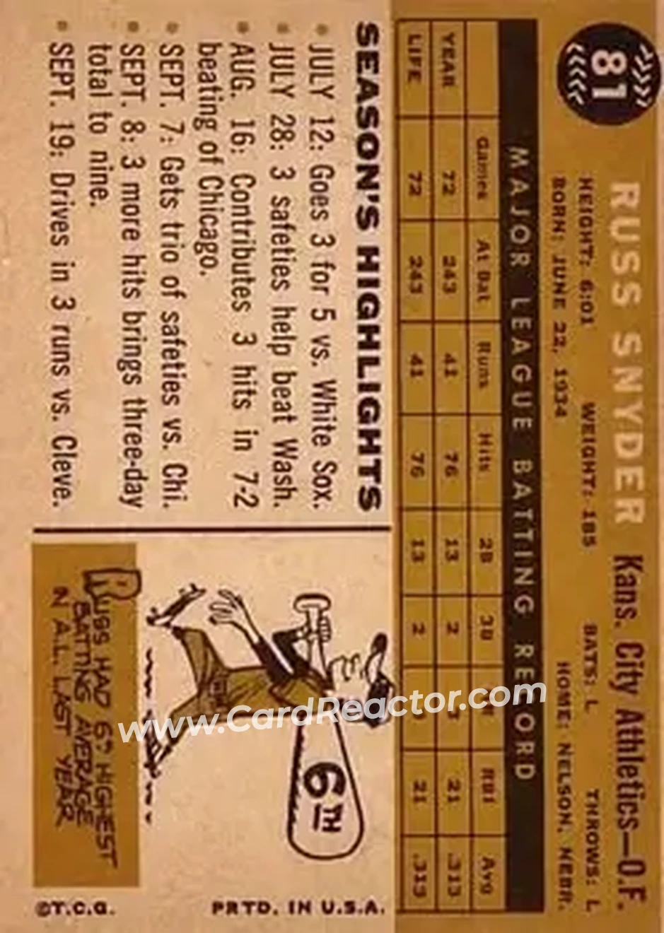 1960 Topps #81 - Russ Snyder - Kansas City Athletics - Back