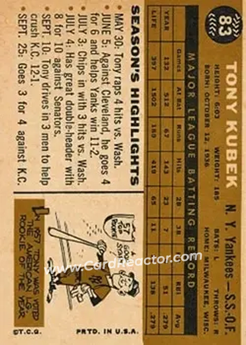 1960 Topps #83 - Tony Kubek - New York Yankees - Back 1960 Topps #83 - Tony Kubek - New York Yankees - Back
