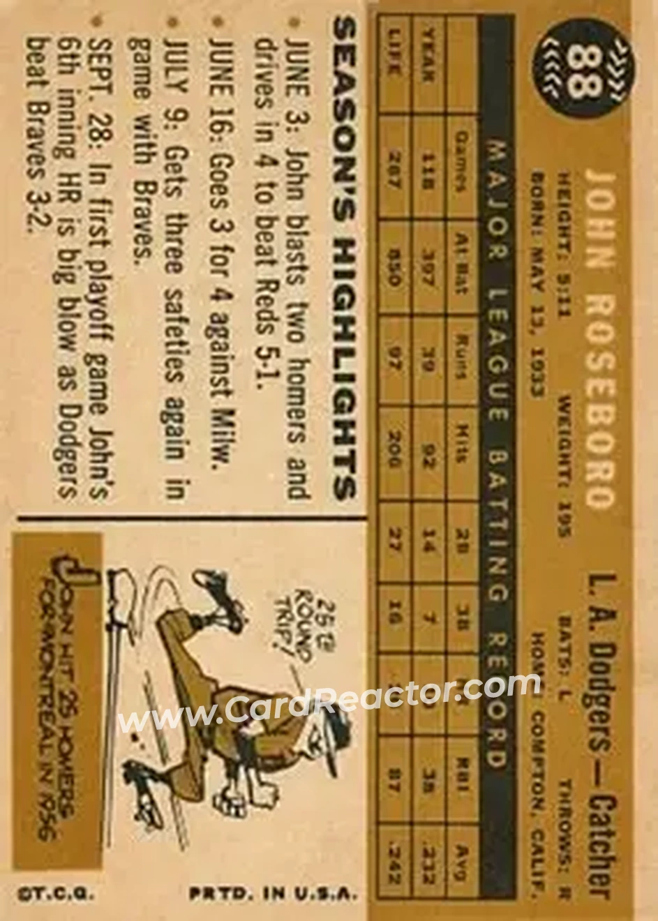 1960 Topps #88 - John Roseboro - Los Angeles Dodgers - Back