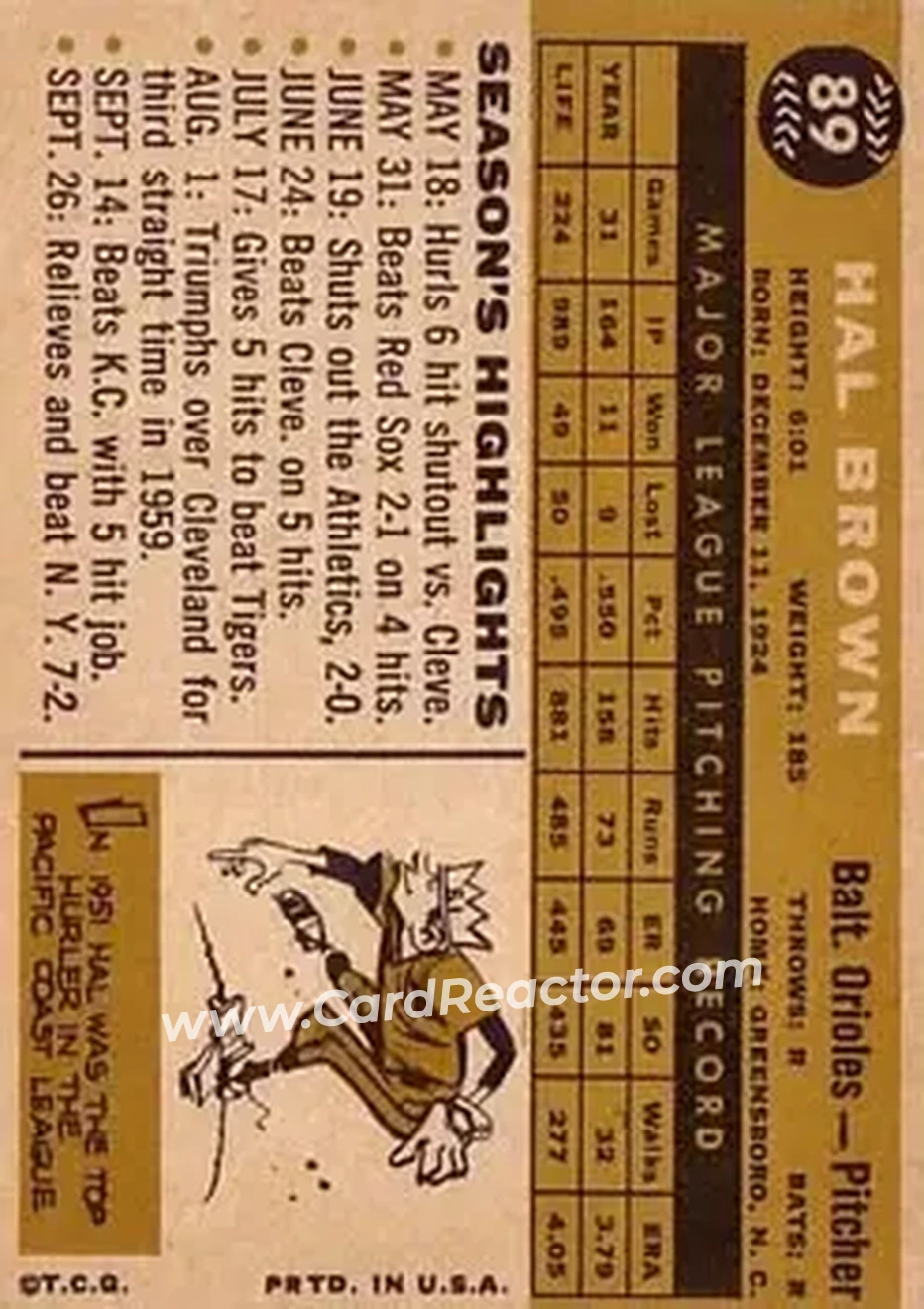 1960 Topps #89 - Hal Brown - Baltimore Orioles - Back