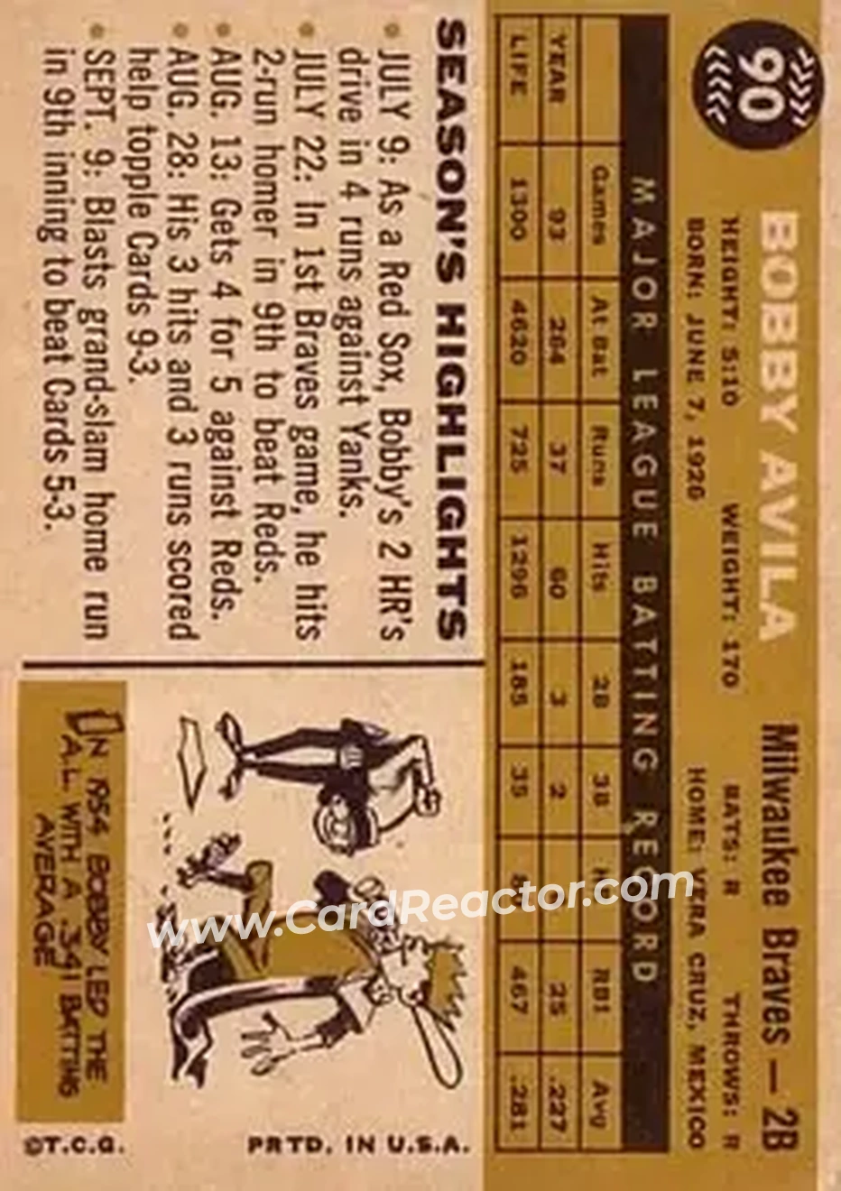 1960 Topps #90 - Roberto Avila - Milwaukee Braves - Back