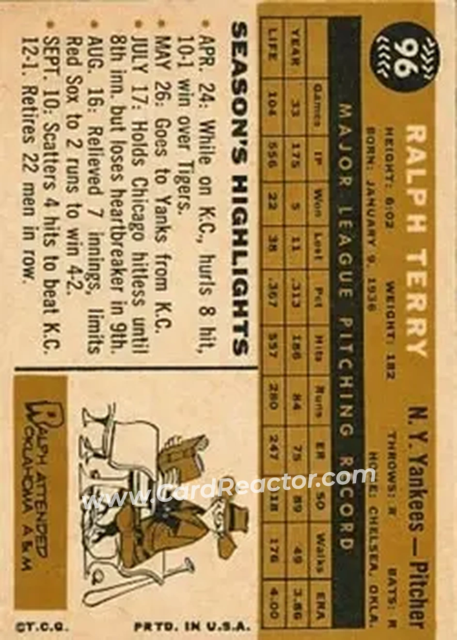 1960 Topps #96 - Ralph Terry - New York Yankees - Back 1960 Topps #96 - Ralph Terry - New York Yankees - Back