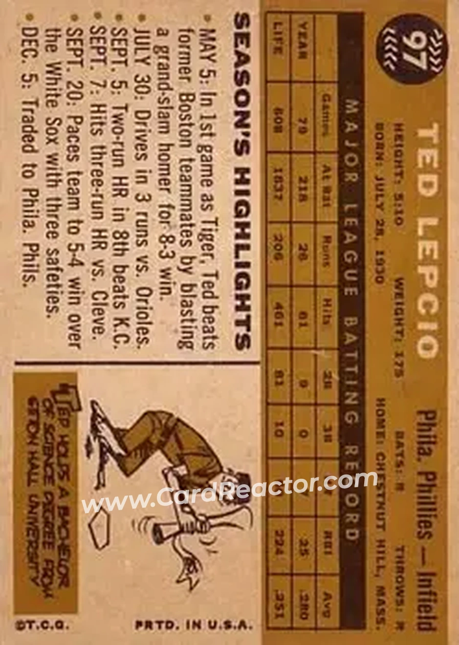 1960 Topps #97 - Ted Lepcio - Philadelphia Phillies - Back