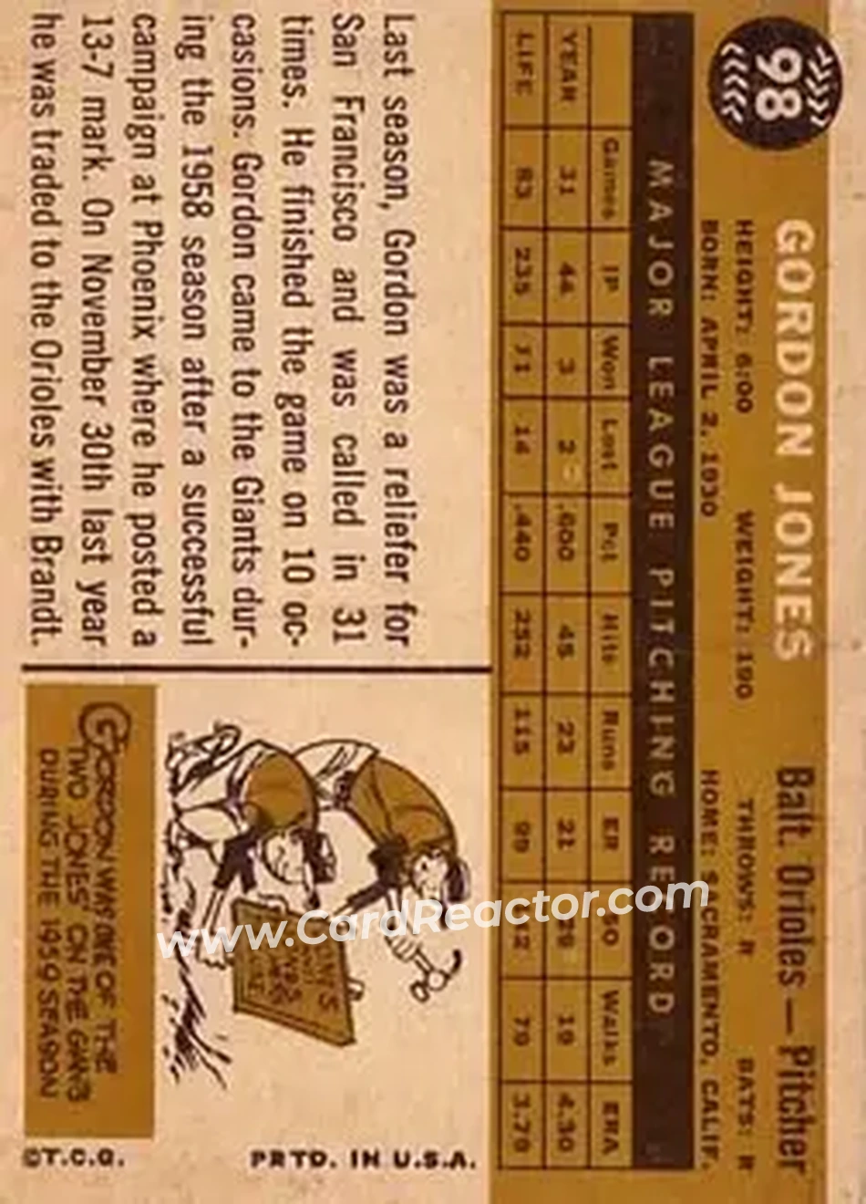 1960 Topps #98 - Gordon Jones - Baltimore Orioles - Back