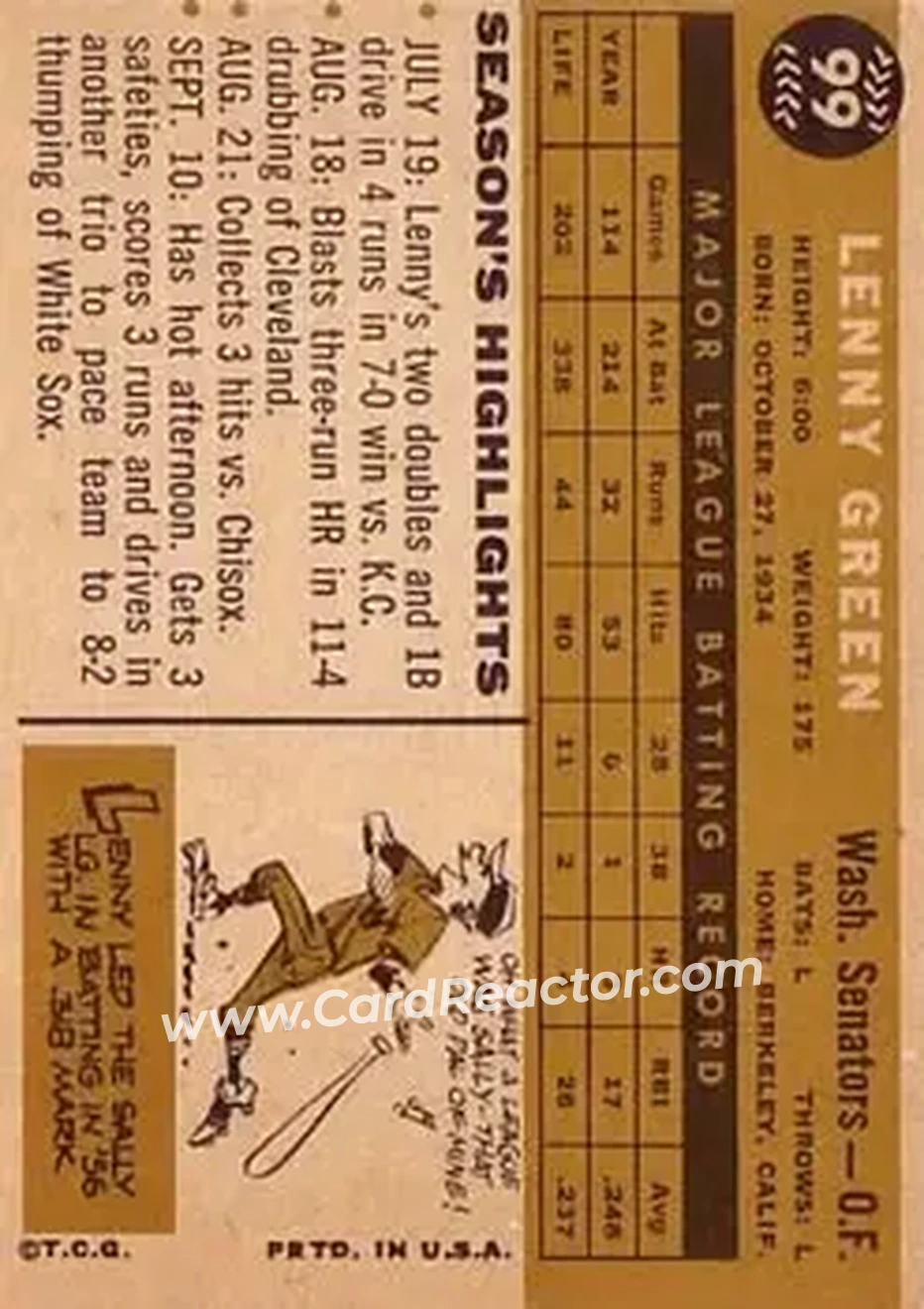1960 Topps #99 - Lenny Green - Washington Senators - Back