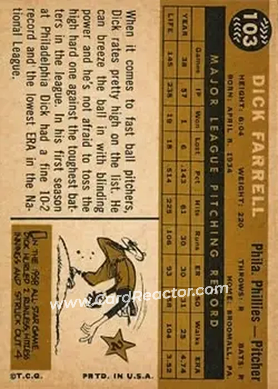 1960 Topps #103 - Dick Farrell - Philadelphia Phillies - Back