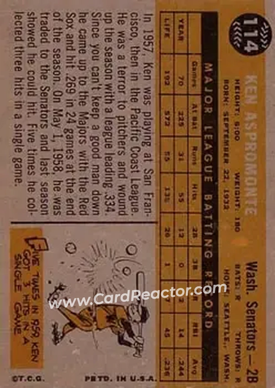1960 Topps #114 - Ken Aspromonte - Washington Senators - Back 1960 Topps #114 - Ken Aspromonte - Washington Senators - Back