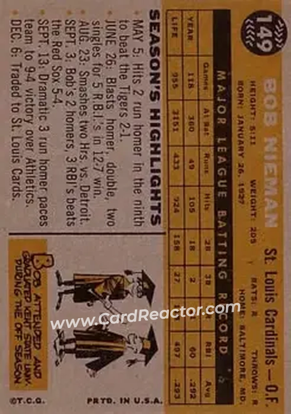 1960 Topps #149 - Bob Nieman - St. Louis Cardinals - Back