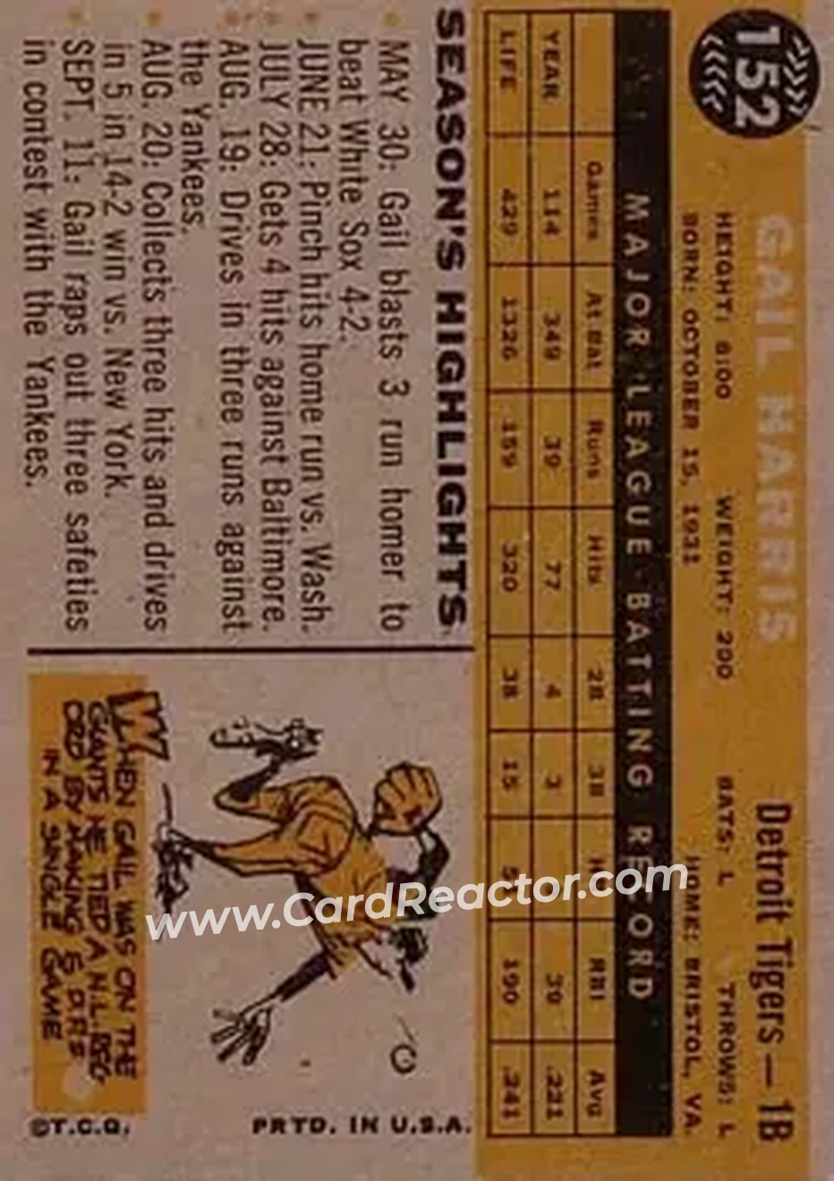1960 Topps #152 - Gail Harris - Detroit Tigers - Back