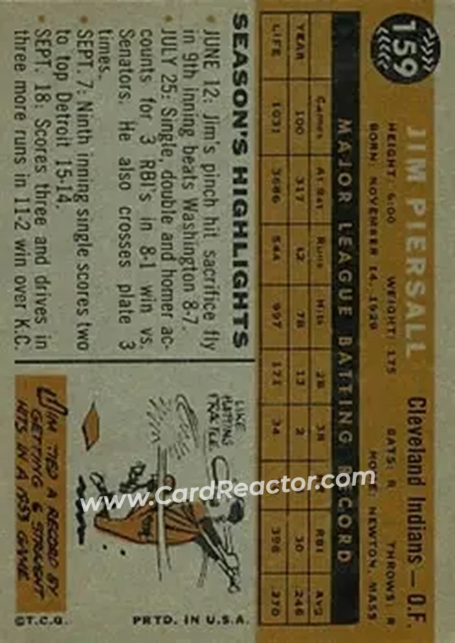 1960 Topps #159 - Jim Piersall - Cleveland Indians - Back 1960 Topps #159 - Jim Piersall - Cleveland Indians - Back