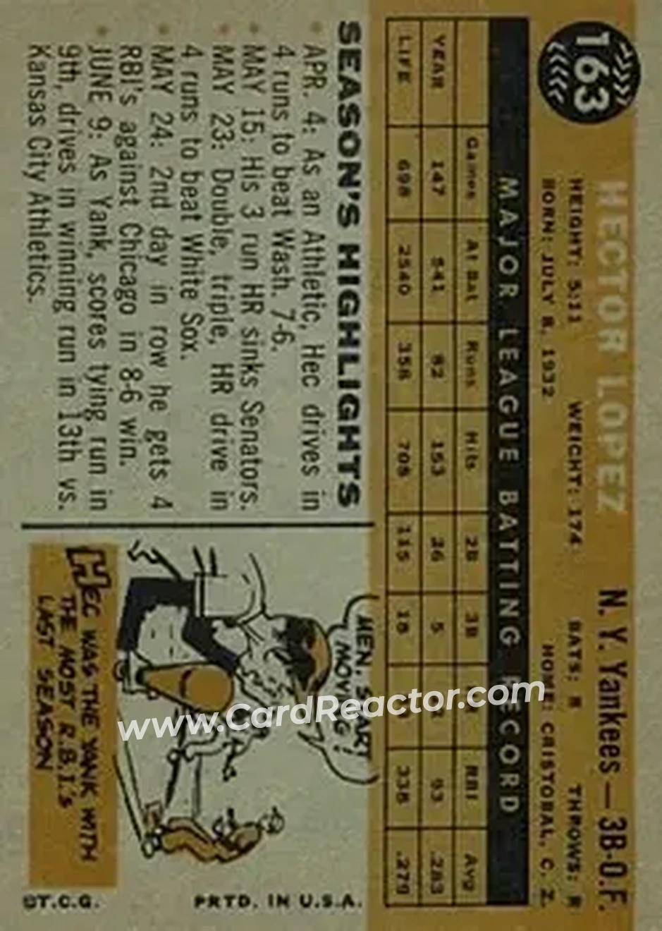 1960 Topps #163 - Hector Lopez - New York Yankees - Back