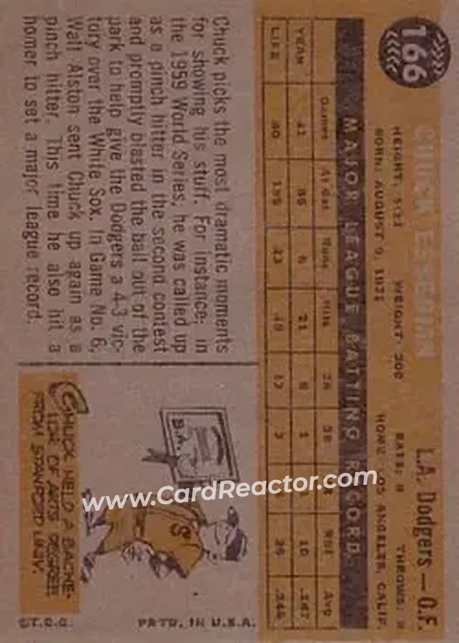 1960 Topps #166 - Chuck Essegian - Los Angeles Dodgers - Back 1960 Topps #166 - Chuck Essegian - Los Angeles Dodgers - Back