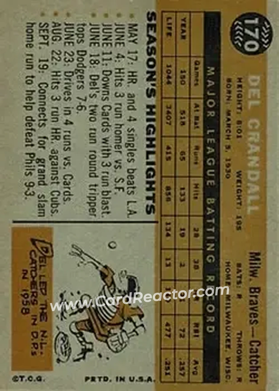 1960 Topps #170 - Del Crandall - Milwaukee Braves - Back 1960 Topps #170 - Del Crandall - Milwaukee Braves - Back