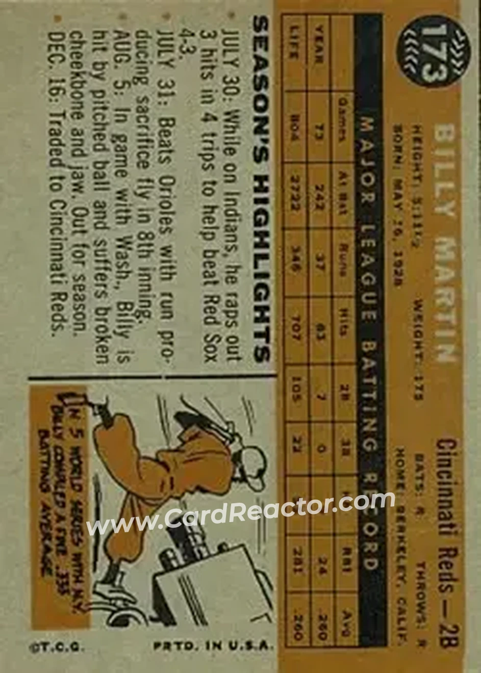 1960 Topps #173 - Billy Martin - Cincinnati Reds - Back 1960 Topps #173 - Billy Martin - Cincinnati Reds - Back