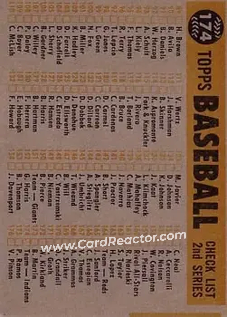 1960 Topps #174 - Cleveland Indians TC, CL - Cleveland Indians - Cleveland Indians - Back 1960 Topps #174 - Cleveland Indians TC, CL - Cleveland Indians - Cleveland Indians - Back