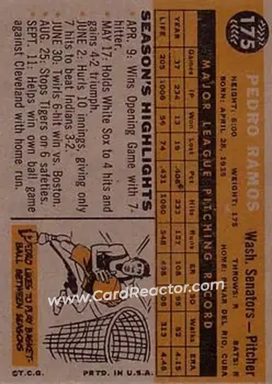 1960 Topps #175 - Pedro Ramos - Washington Senators - Back 1960 Topps #175 - Pedro Ramos - Washington Senators - Back