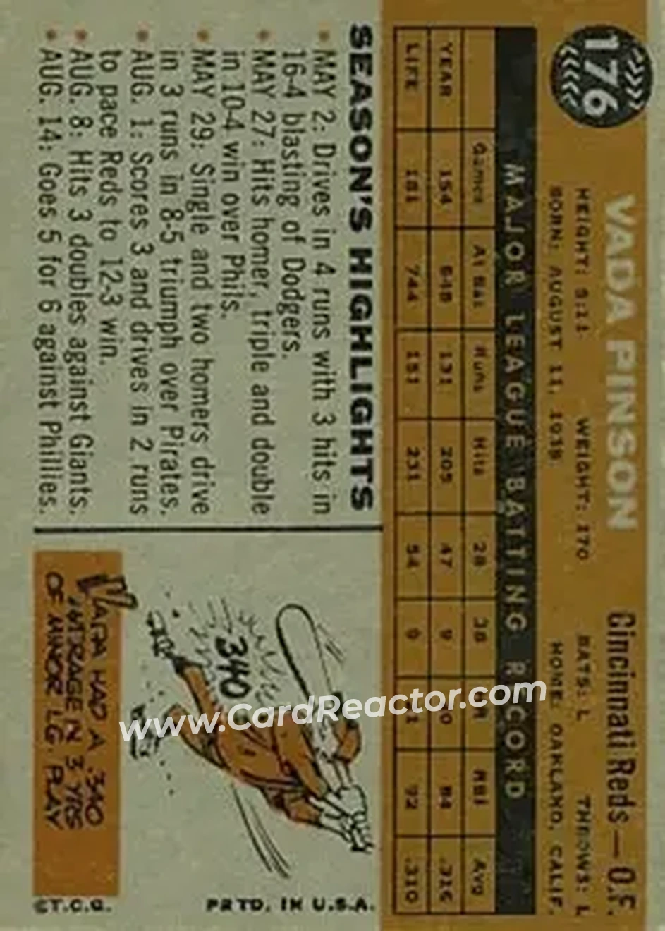 1960 Topps #176 - Vada Pinson - Cincinnati Reds - Back