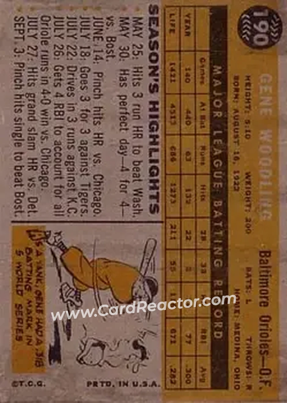 1960 Topps #190 - Gene Woodling - Baltimore Orioles - Back 1960 Topps #190 - Gene Woodling - Baltimore Orioles - Back