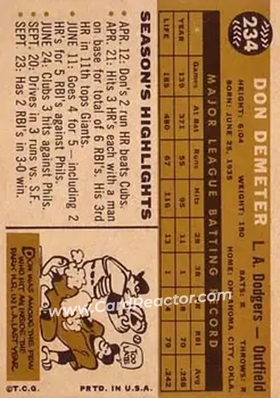 1960 Topps #234 - Don Demeter - Los Angeles Dodgers - Back
