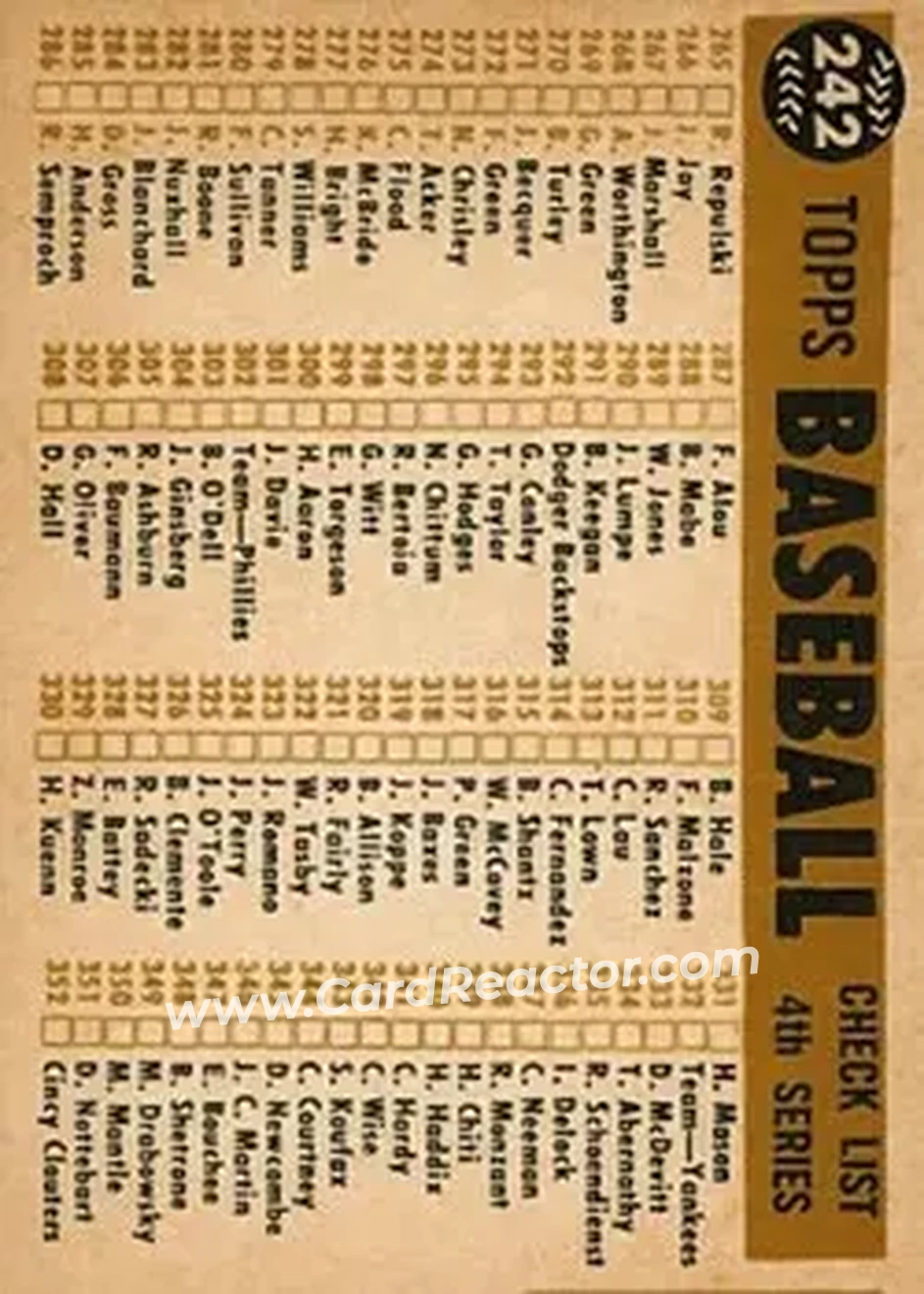 1960 Topps #242 - St. Louis Cardinals TC, CL - St. Louis Cardinals - St. Louis Cardinals - Back 1960 Topps #242 - St. Louis Cardinals TC, CL - St. Louis Cardinals - St. Louis Cardinals - Back