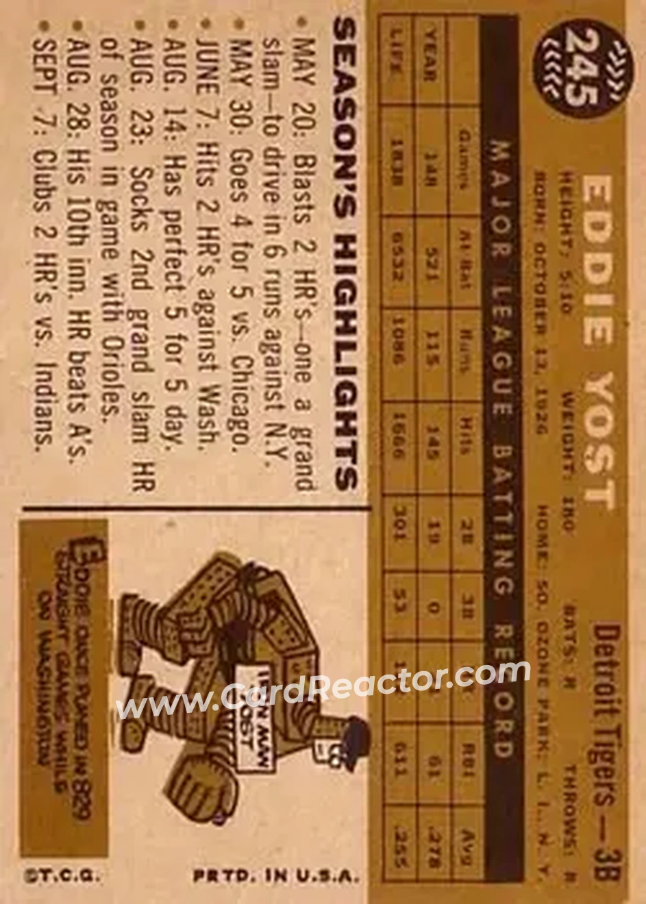 1960 Topps #245 - Eddie Yost - Detroit Tigers - Back