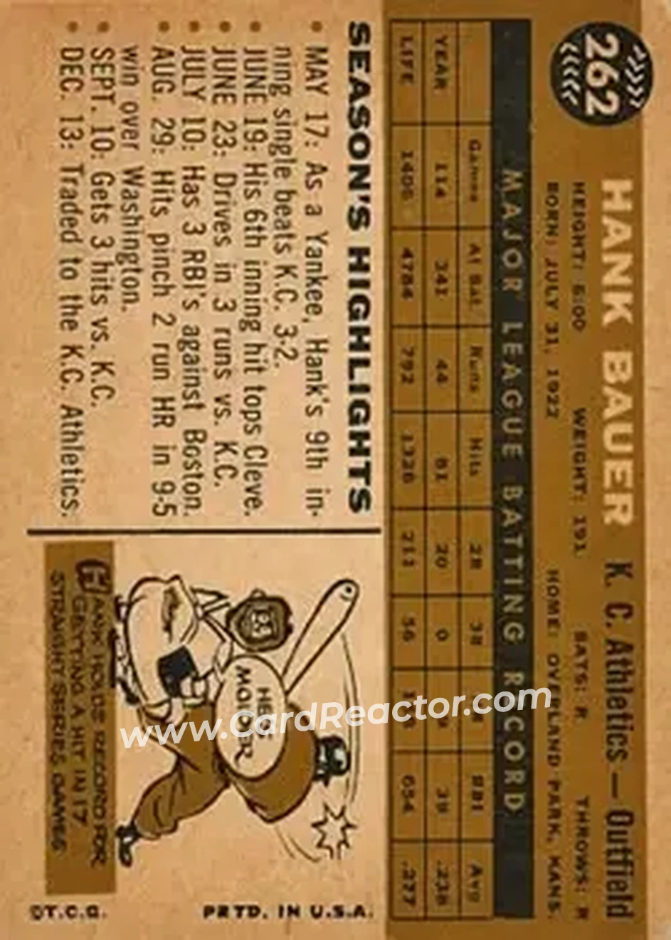 1960 Topps #262 - Hank Bauer - Kansas City Athletics - Back 1960 Topps #262 - Hank Bauer - Kansas City Athletics - Back