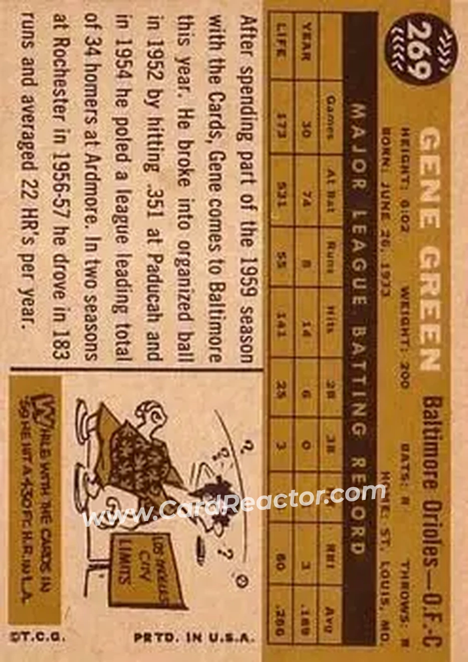 1960 Topps #269 - Gene Green - Baltimore Orioles - Back 1960 Topps #269 - Gene Green - Baltimore Orioles - Back