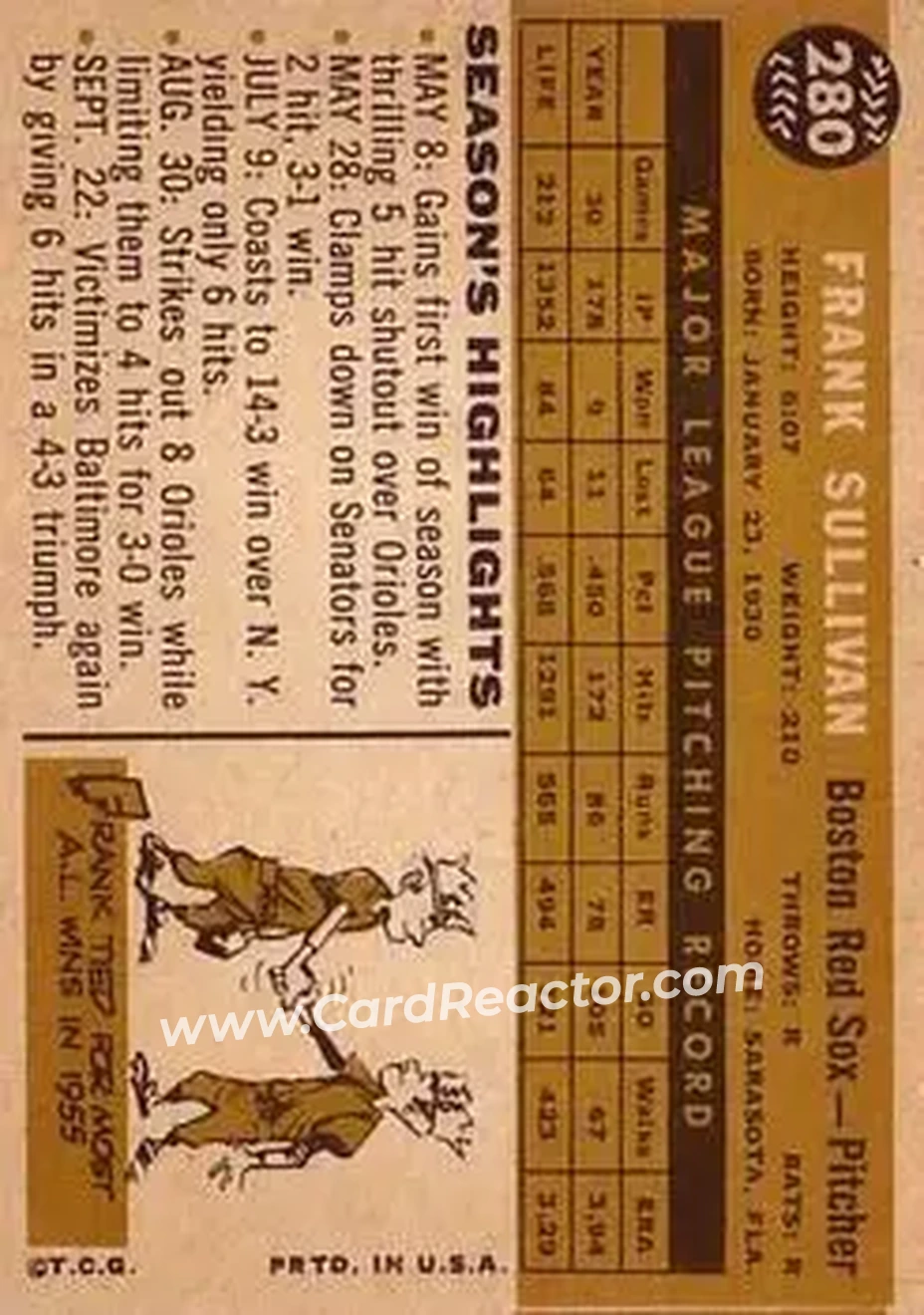 1960 Topps #280 - Frank Sullivan - Boston Red Sox - Back 1960 Topps #280 - Frank Sullivan - Boston Red Sox - Back