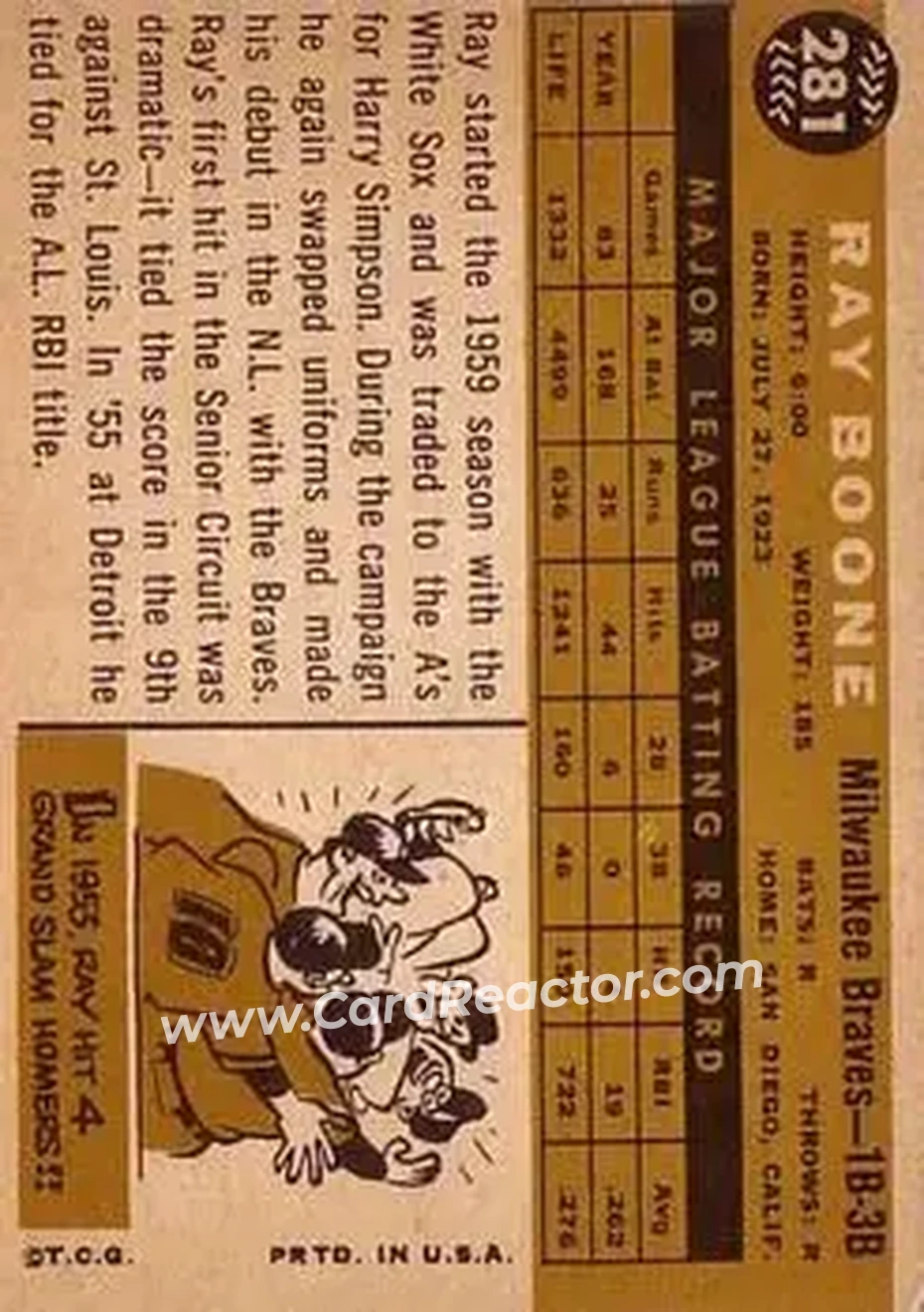 1960 Topps #281 - Ray Boone - Milwaukee Braves - Back 1960 Topps #281 - Ray Boone - Milwaukee Braves - Back