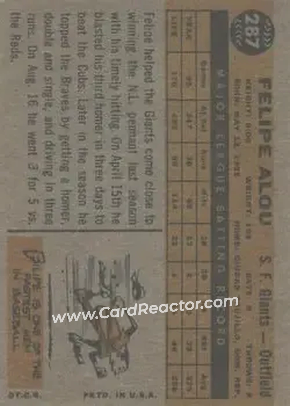 1960 Topps #287 - Felipe Alou - San Francisco Giants - Back 1960 Topps #287 - Felipe Alou - San Francisco Giants - Back