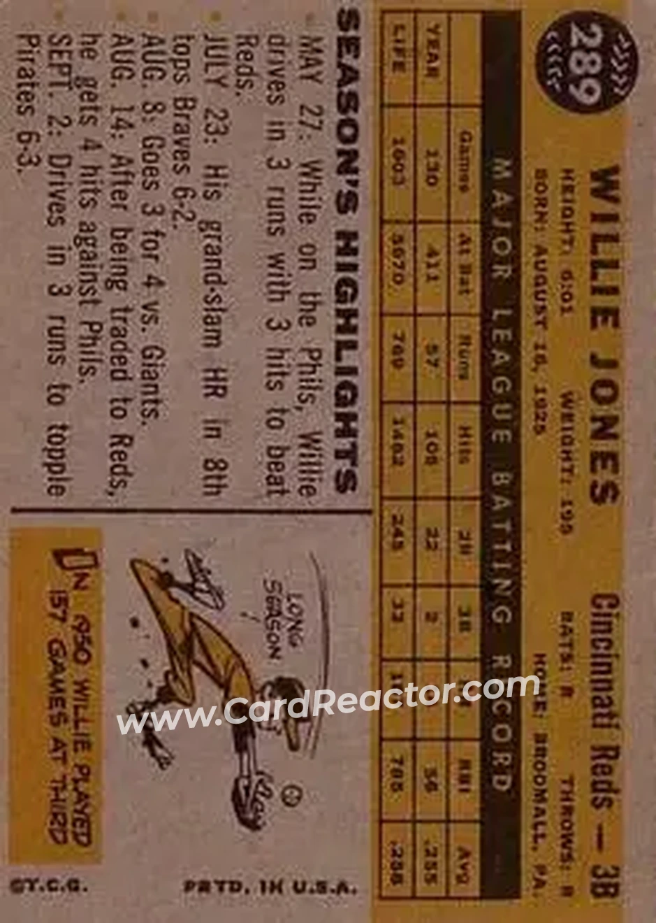 1960 Topps #289 - Willie Jones - Cincinnati Reds - Back 1960 Topps #289 - Willie Jones - Cincinnati Reds - Back