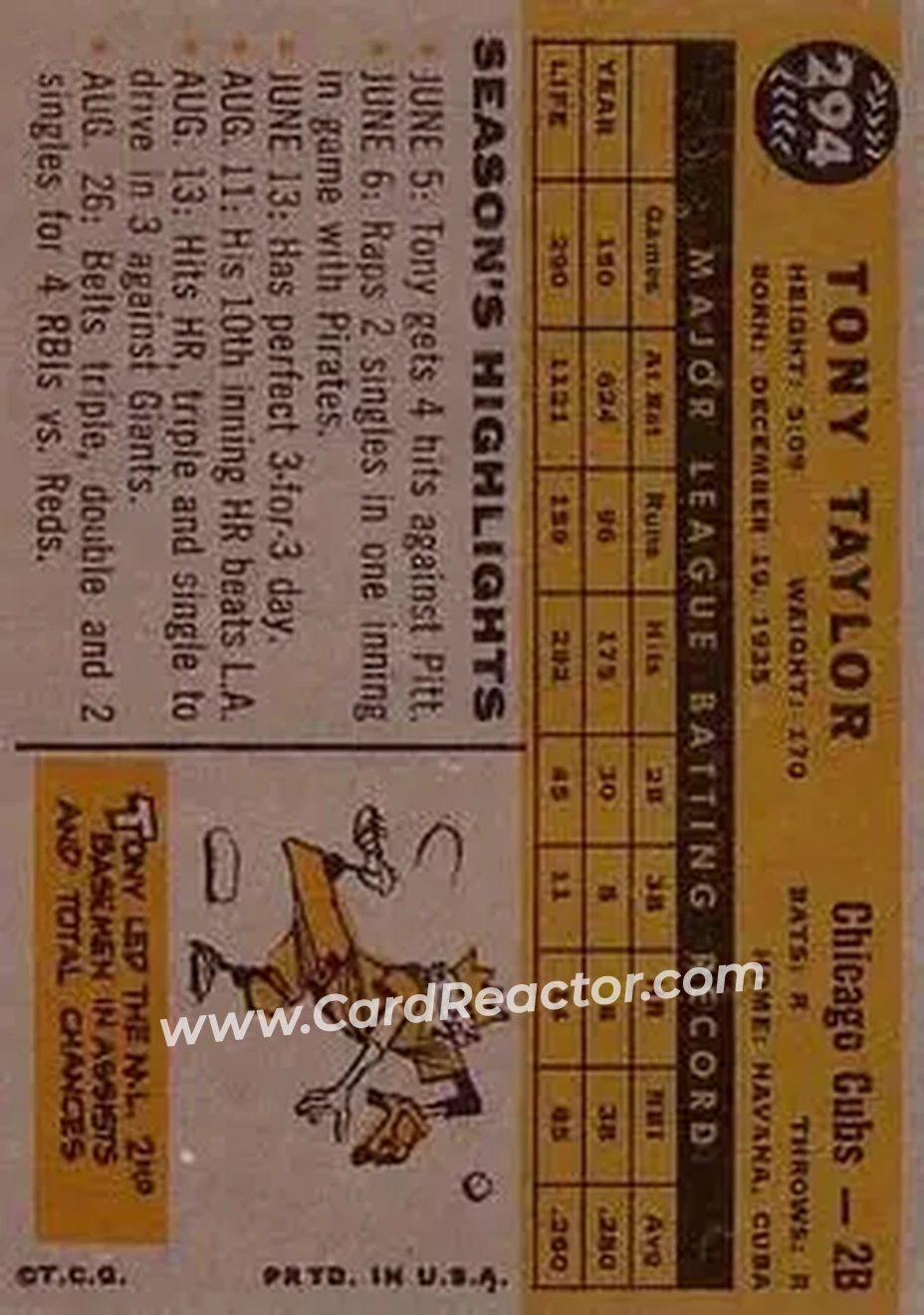 1960 Topps #294 - Tony Taylor - Chicago Cubs - Back 1960 Topps #294 - Tony Taylor - Chicago Cubs - Back
