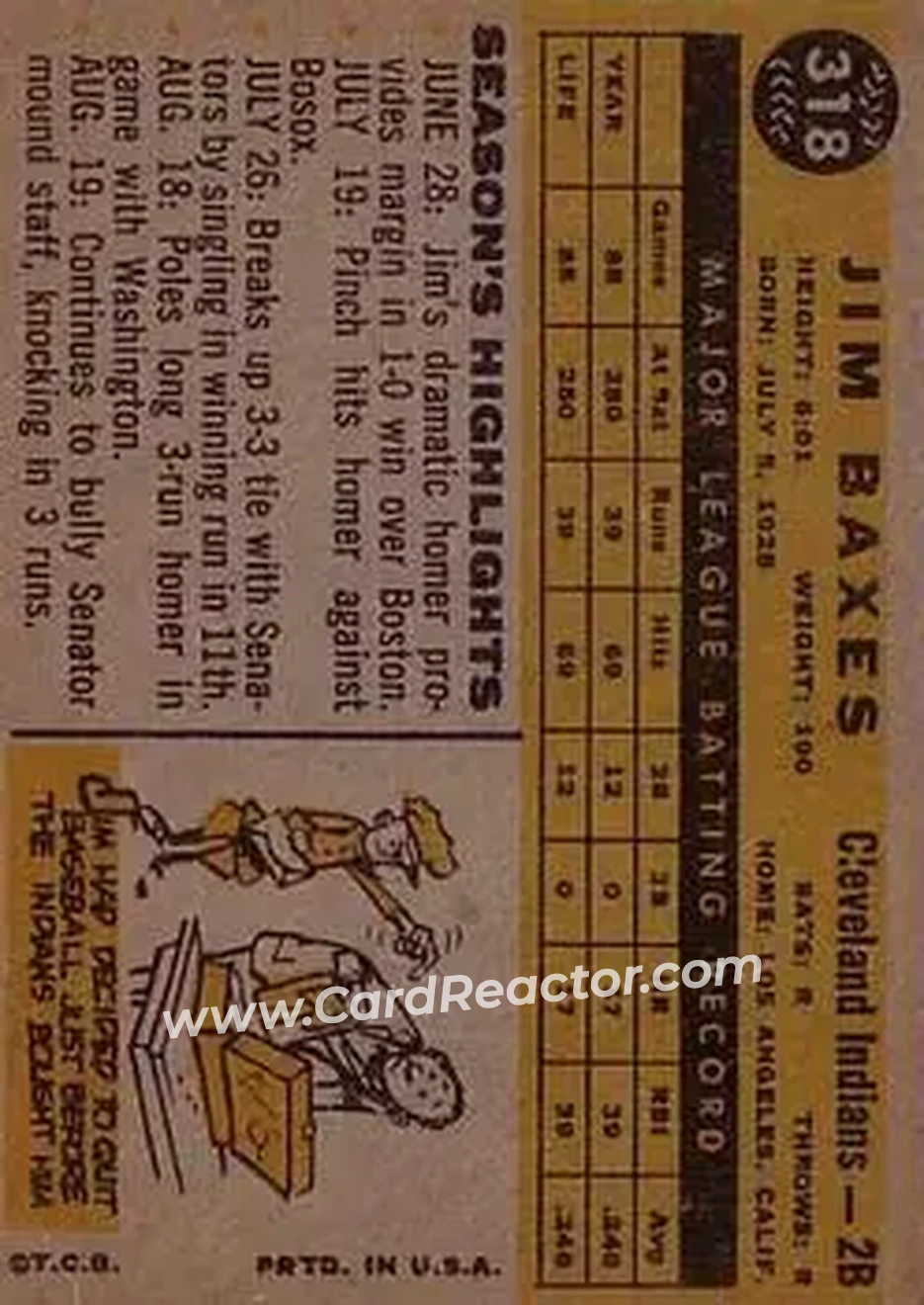 1960 Topps #318 - Jim Baxes - Cleveland Indians - Back