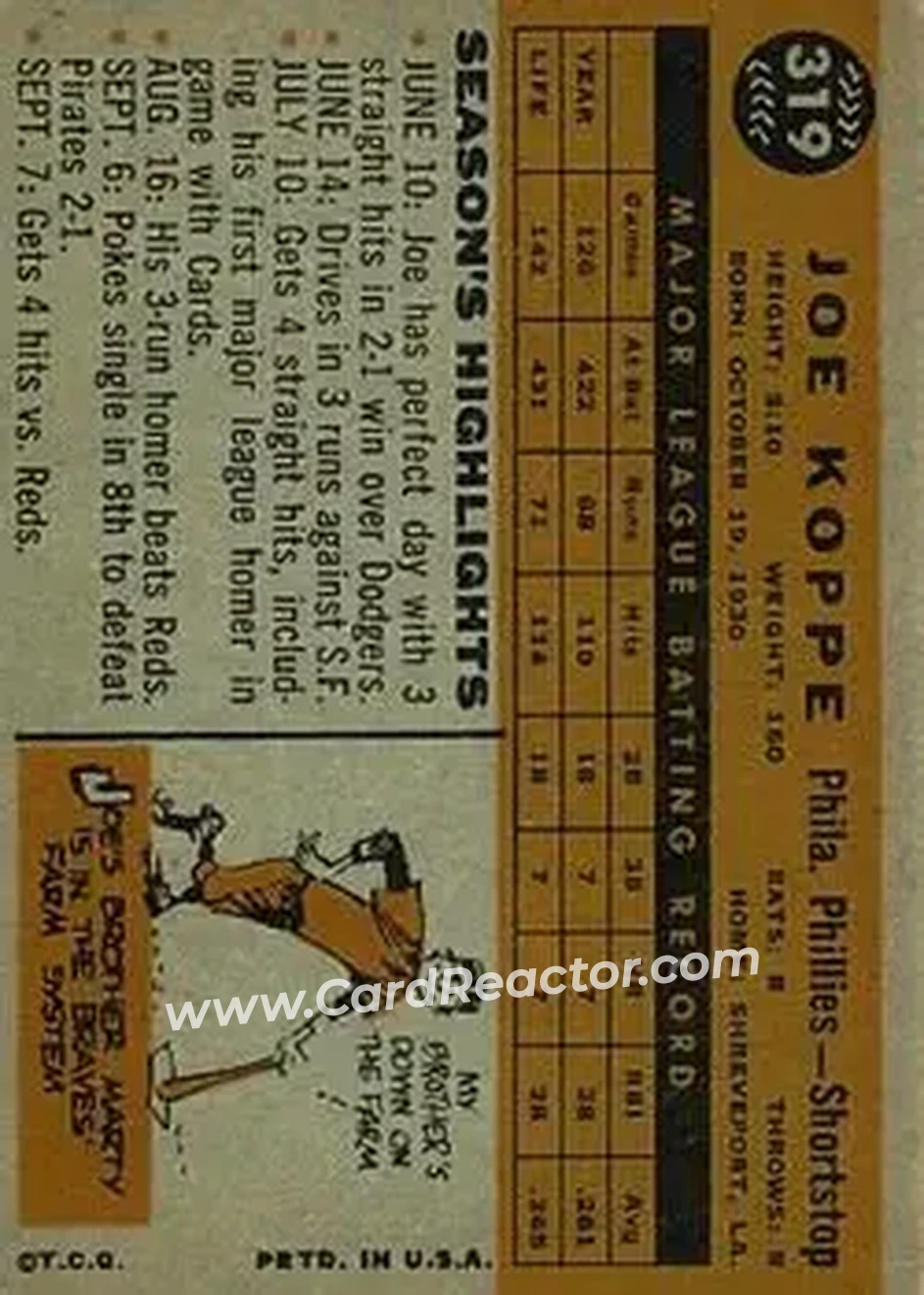 1960 Topps #319 - Joe Koppe - Philadelphia Phillies - Back