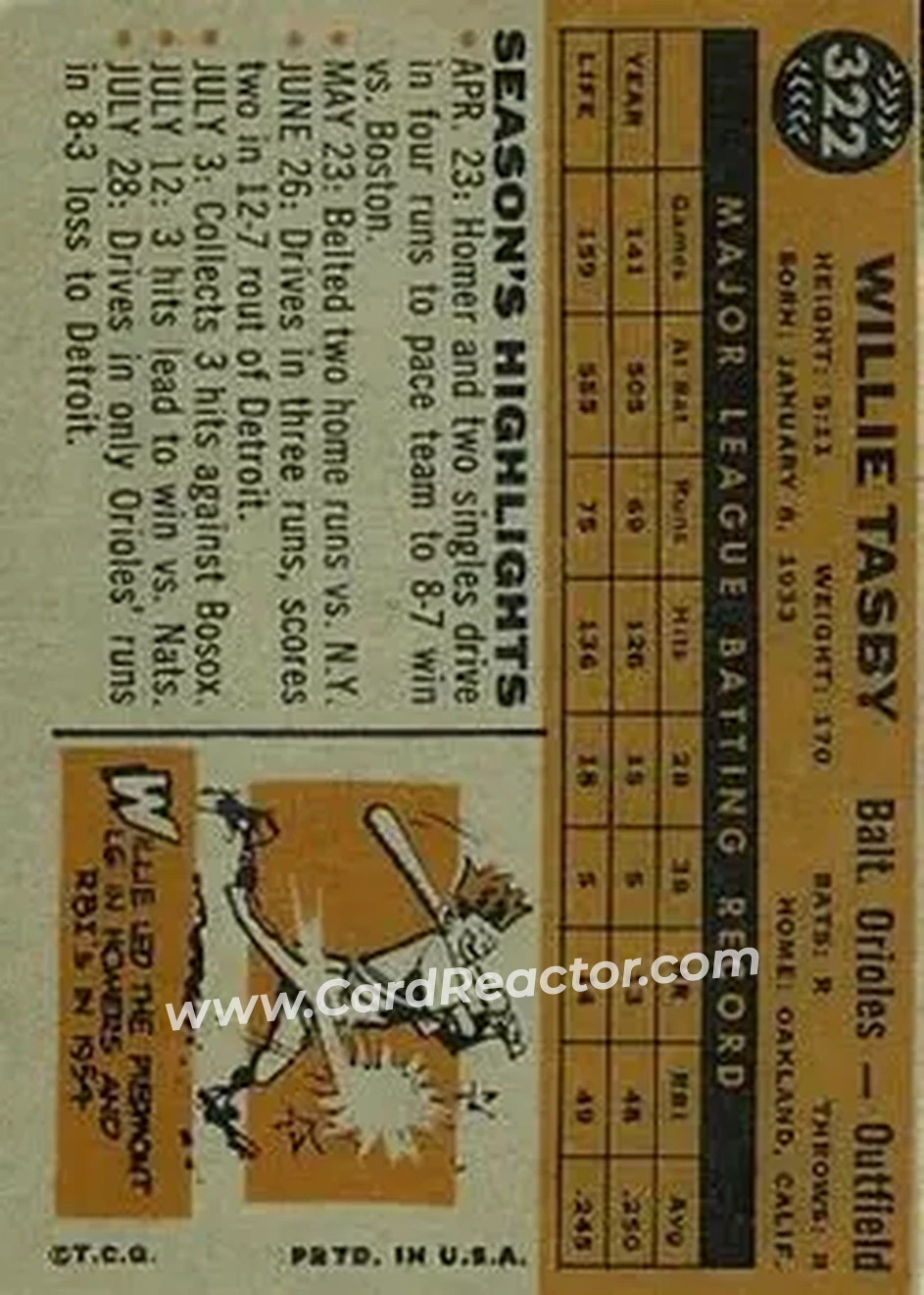 1960 Topps #322 - Willie Tasby - Baltimore Orioles - Back