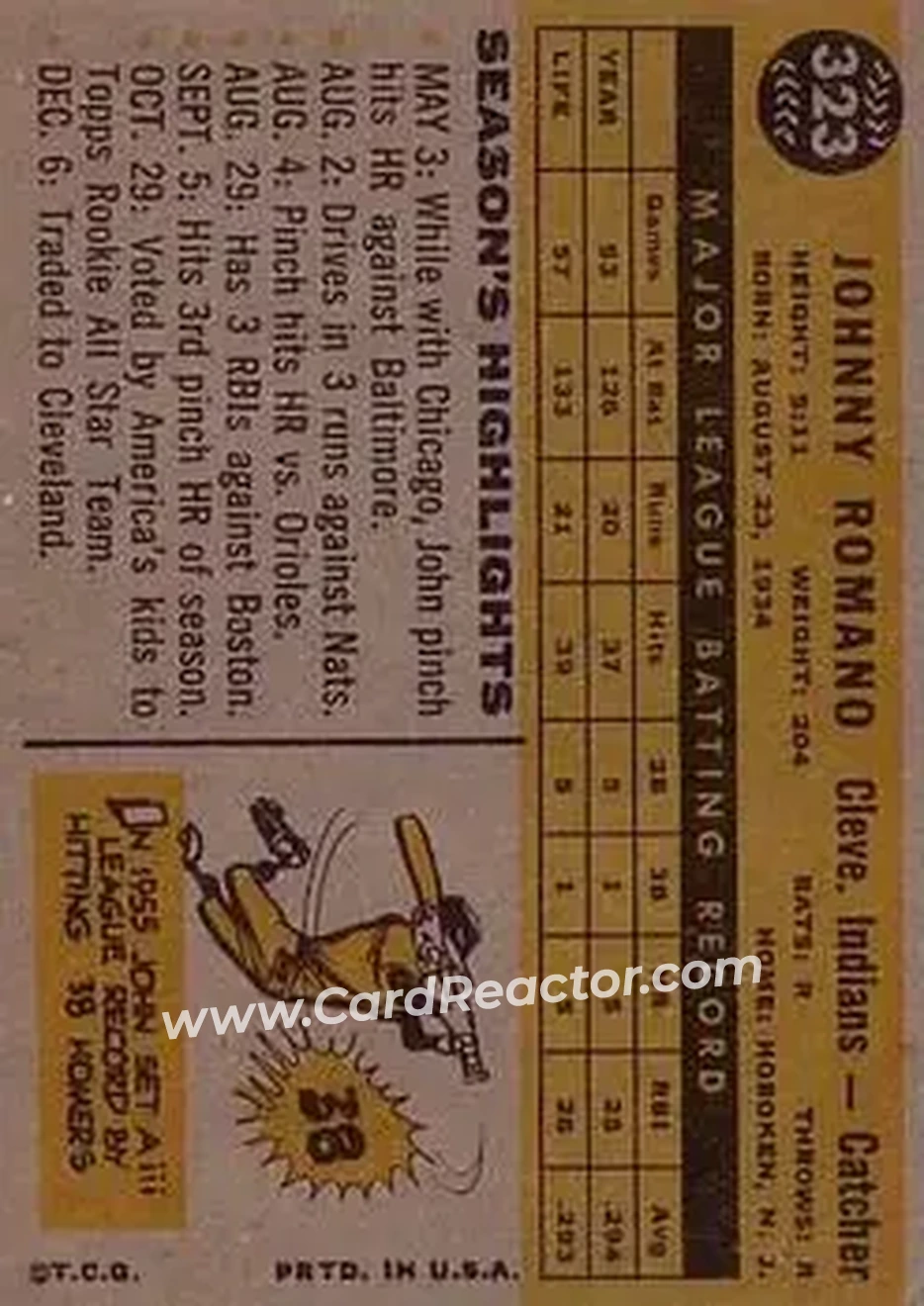 1960 Topps #323 - John Romano - Cleveland Indians - Back