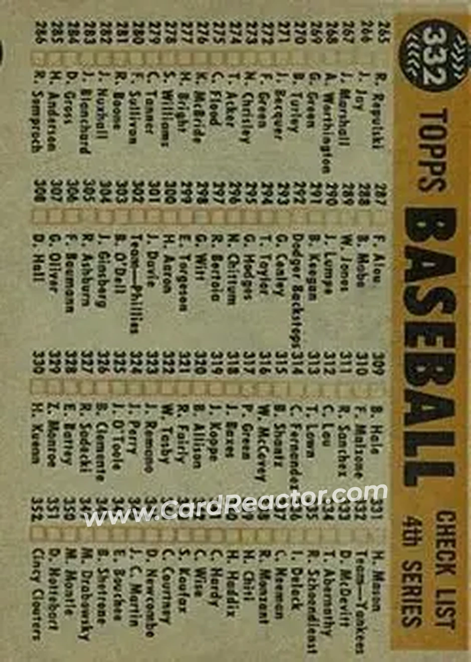 1960 Topps #332 - New York Yankees TC, CL - New York Yankees - New York Yankees - Back 1960 Topps #332 - New York Yankees TC, CL - New York Yankees - New York Yankees - Back