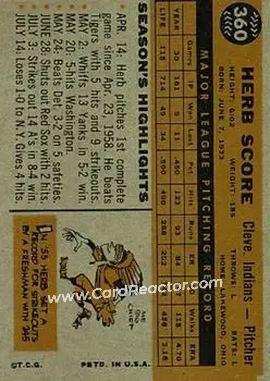 1960 Topps #360 - Herb Score - Cleveland Indians - Back