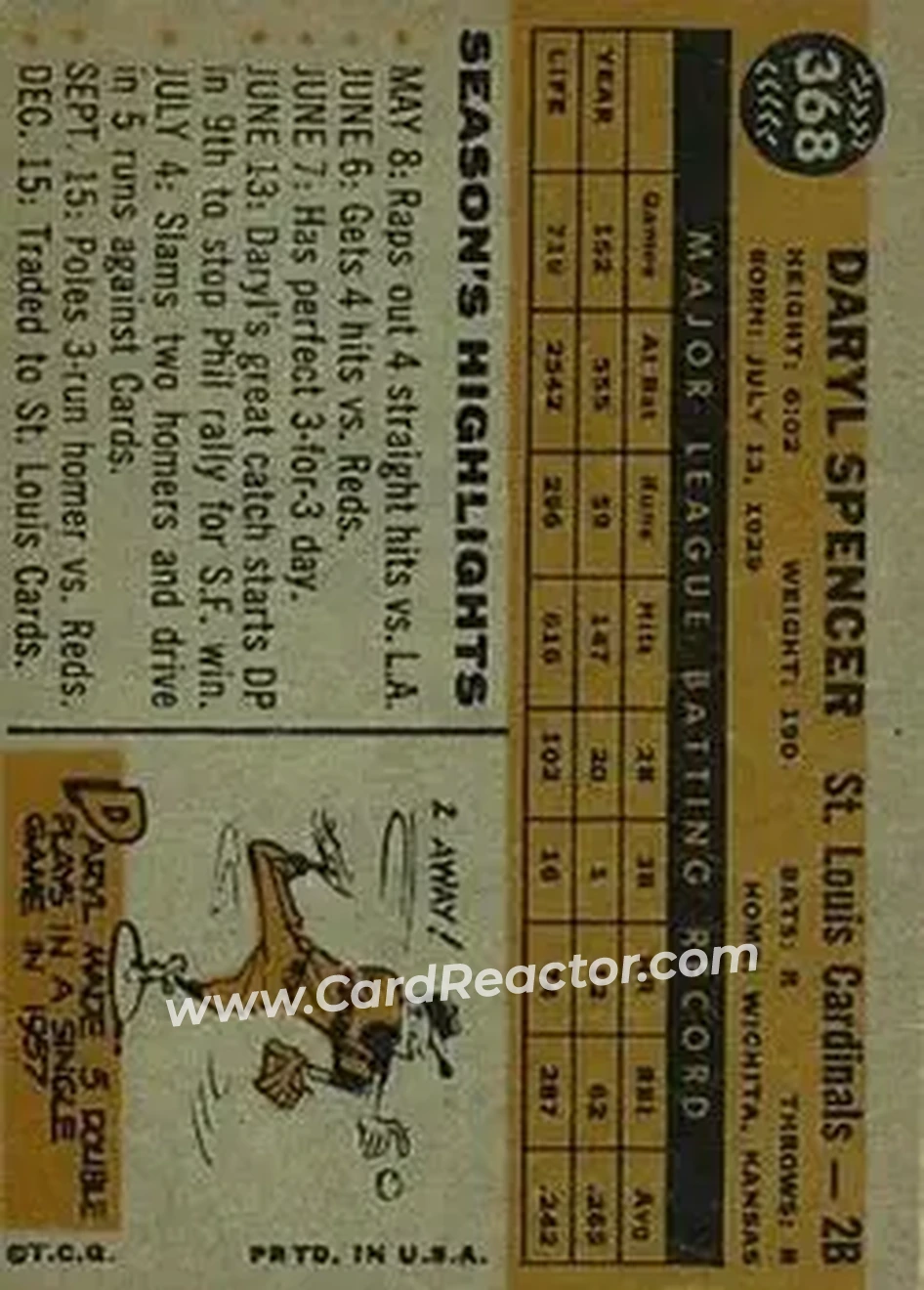 1960 Topps #368 - Daryl Spencer - St. Louis Cardinals - Back 1960 Topps #368 - Daryl Spencer - St. Louis Cardinals - Back
