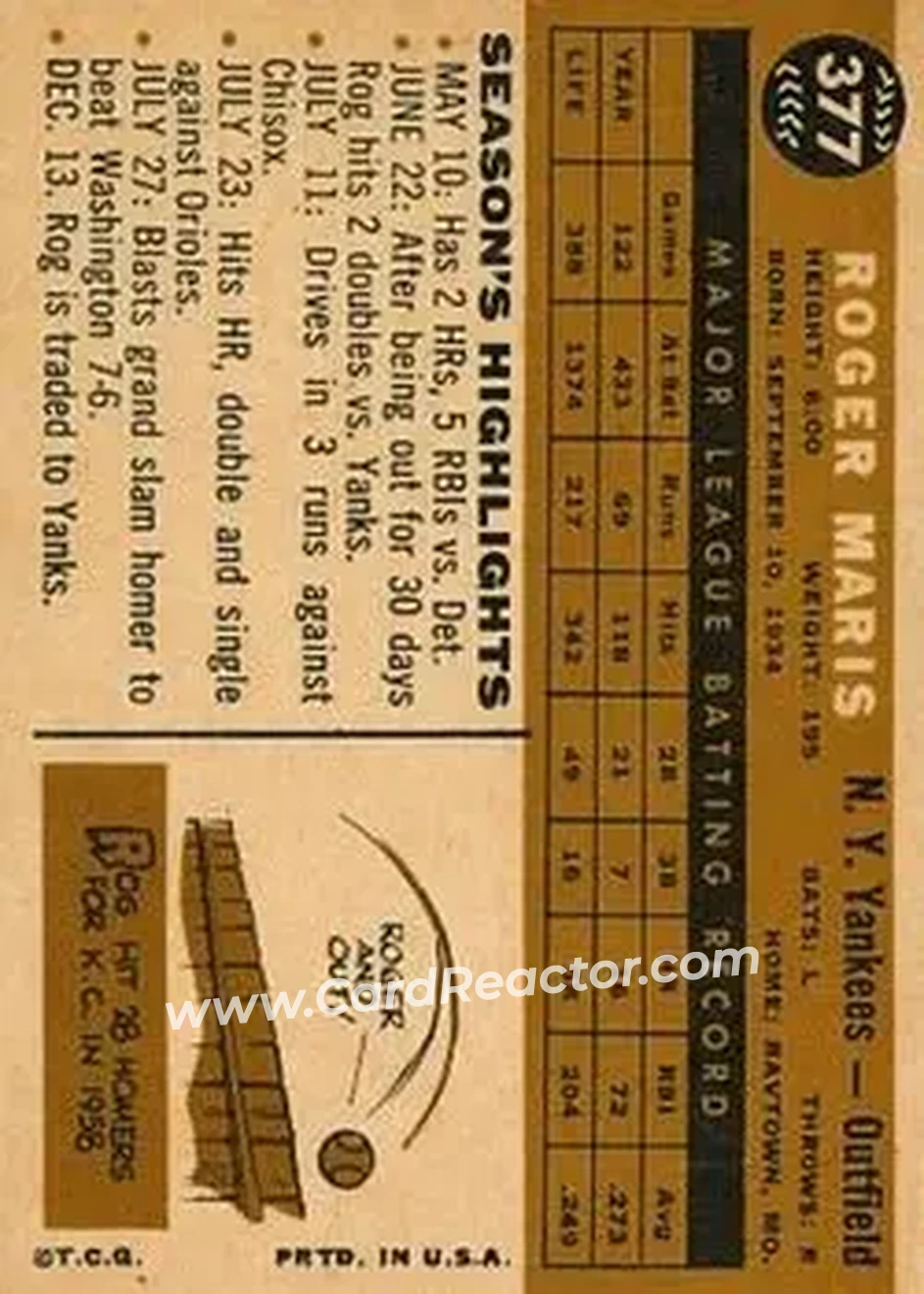 1960 Topps #377 - Roger Maris - New York Yankees - Back 1960 Topps #377 - Roger Maris - New York Yankees - Back