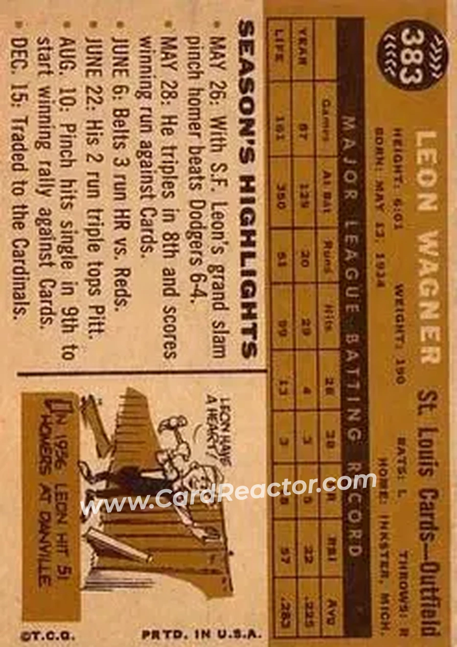 1960 Topps #383 - Leon Wagner - St. Louis Cardinals - Back