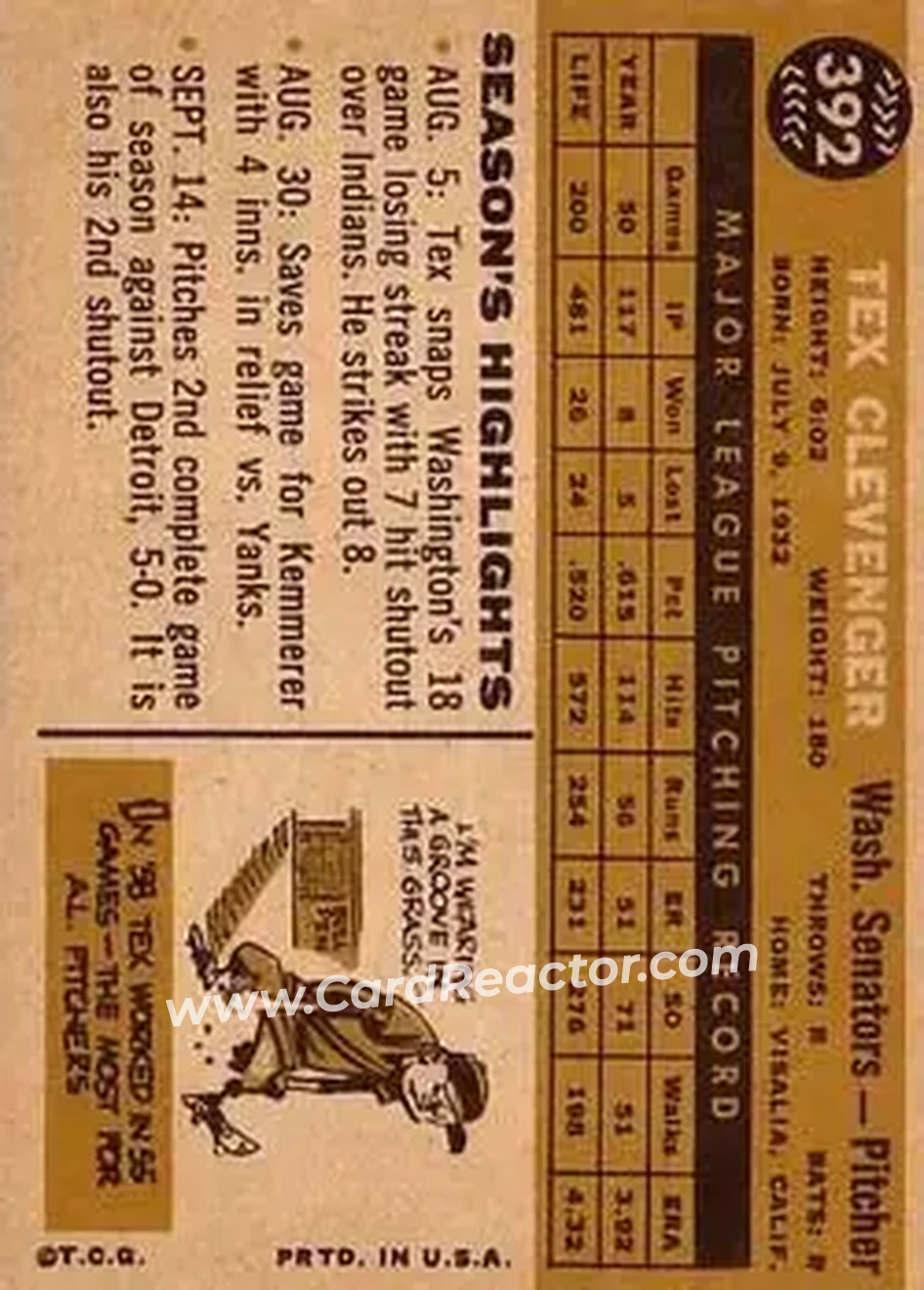 1960 Topps #392 - Tex Clevenger - Washington Senators - Back