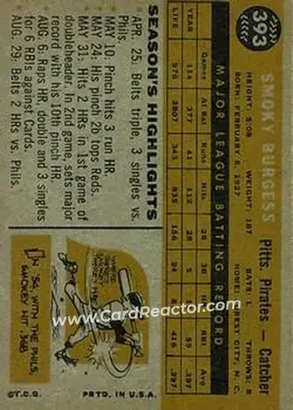 1960 Topps #393 - Forrest Burgess - Pittsburgh Pirates - Back 1960 Topps #393 - Forrest Burgess - Pittsburgh Pirates - Back