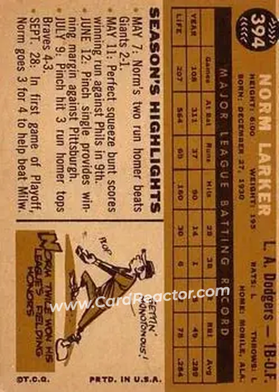 1960 Topps #394 - Norm Larker - Los Angeles Dodgers - Back 1960 Topps #394 - Norm Larker - Los Angeles Dodgers - Back