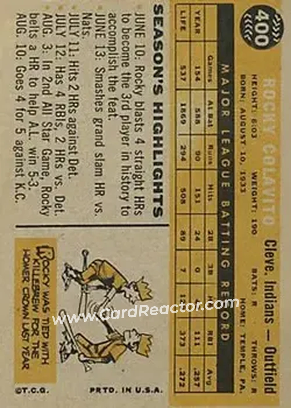1960 Topps #400 - Rocky Colavito - Cleveland Indians - Back 1960 Topps #400 - Rocky Colavito - Cleveland Indians - Back