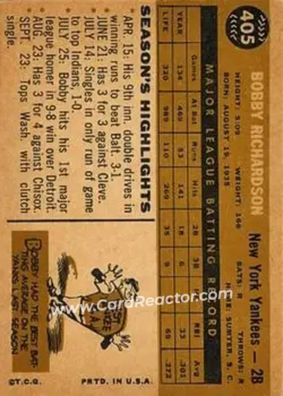 1960 Topps #405 - Bobby Richardson - New York Yankees - Back