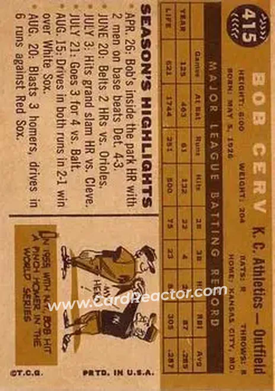 1960 Topps #415 - Bob Cerv - Kansas City Athletics - Back