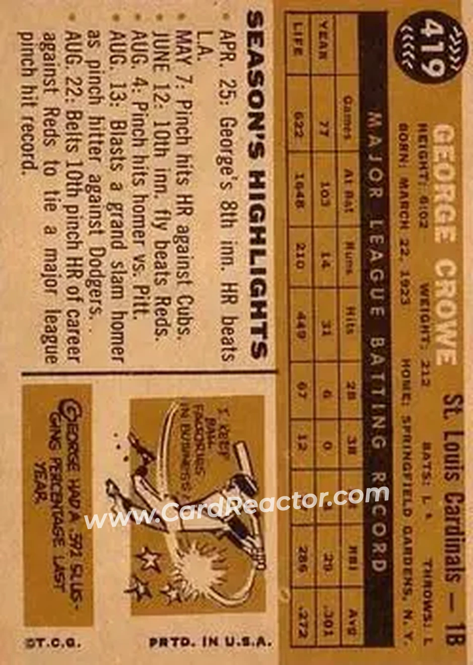1960 Topps #419 - George Crowe - St. Louis Cardinals - Back 1960 Topps #419 - George Crowe - St. Louis Cardinals - Back