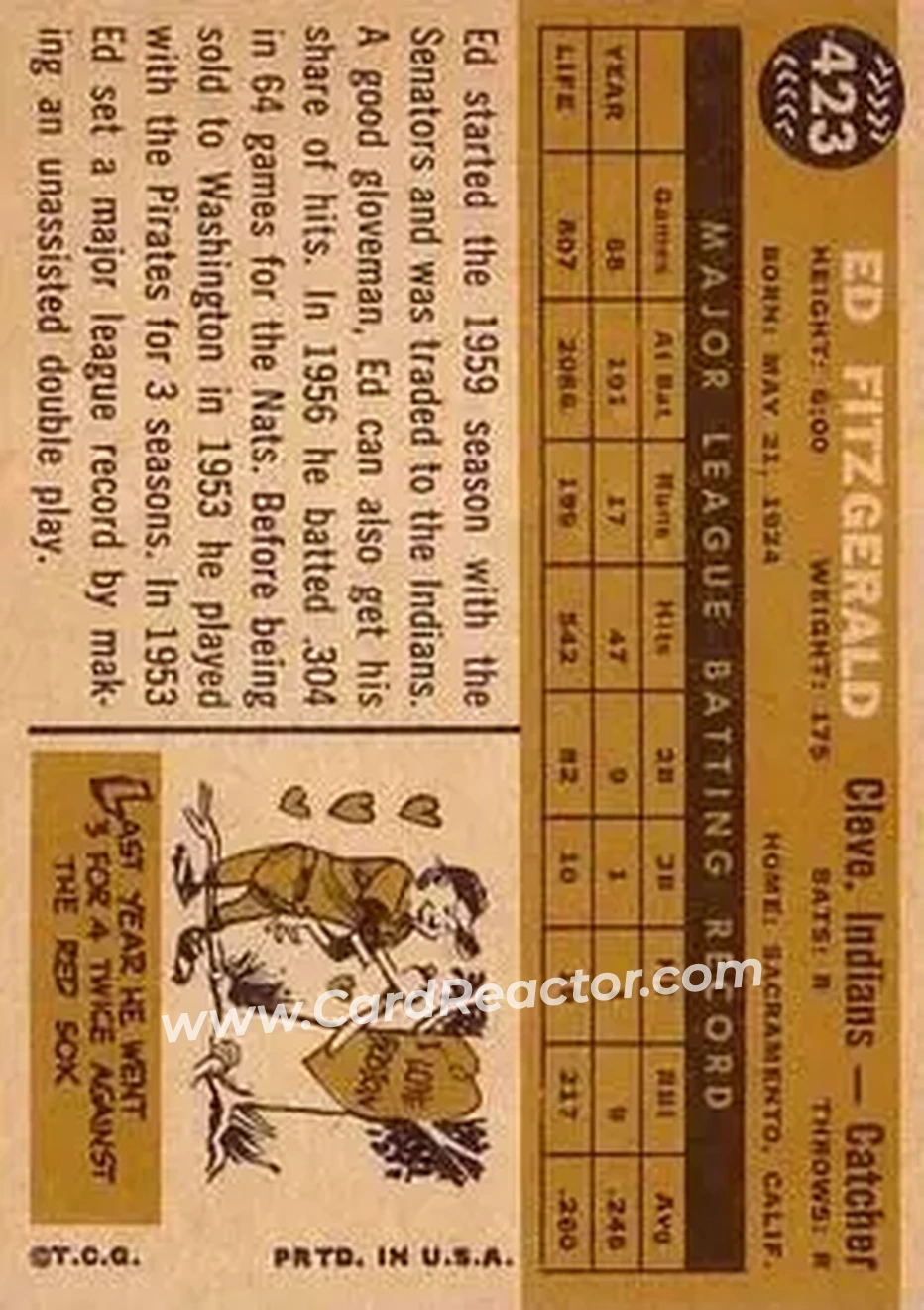 1960 Topps #423 - Eddy FitzGerald - Cleveland Indians - Back 1960 Topps #423 - Eddy FitzGerald - Cleveland Indians - Back
